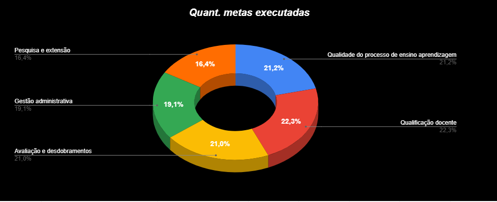 UNIFEMM - Centro Universitário | Graduação Presencial e EAD