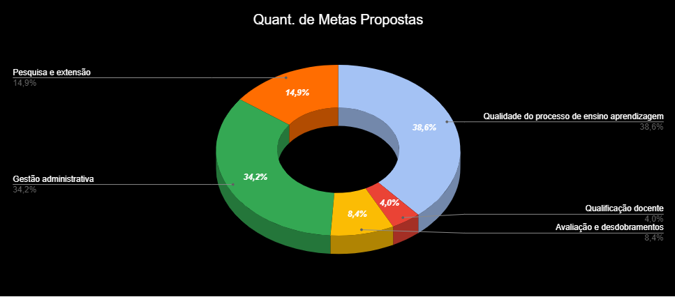 UNIFEMM - Centro Universitário | Graduação Presencial e EAD